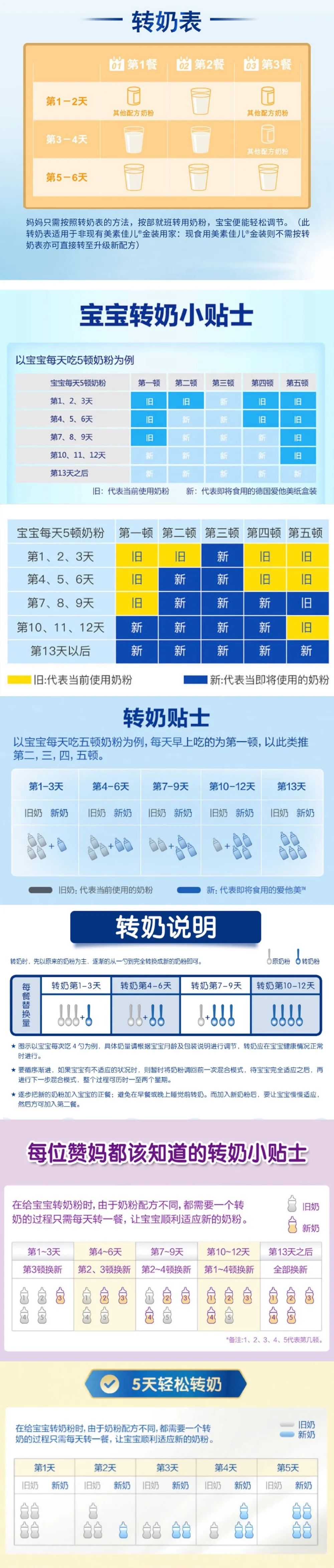 每月 15 日,大牌靠谱奶粉超低价囤～_腾讯新闻
