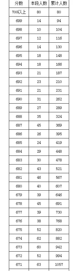 高考|中高考榜单的热闹背后，我只想提醒你3个门道