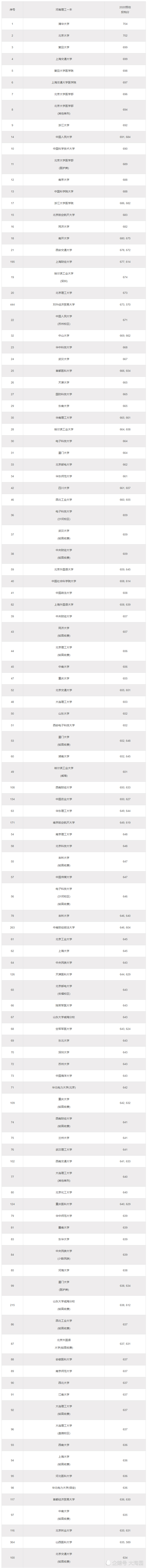 2020二本学校河南投_2020“河南最美校园”开评,赶快为邓州这所学校投上