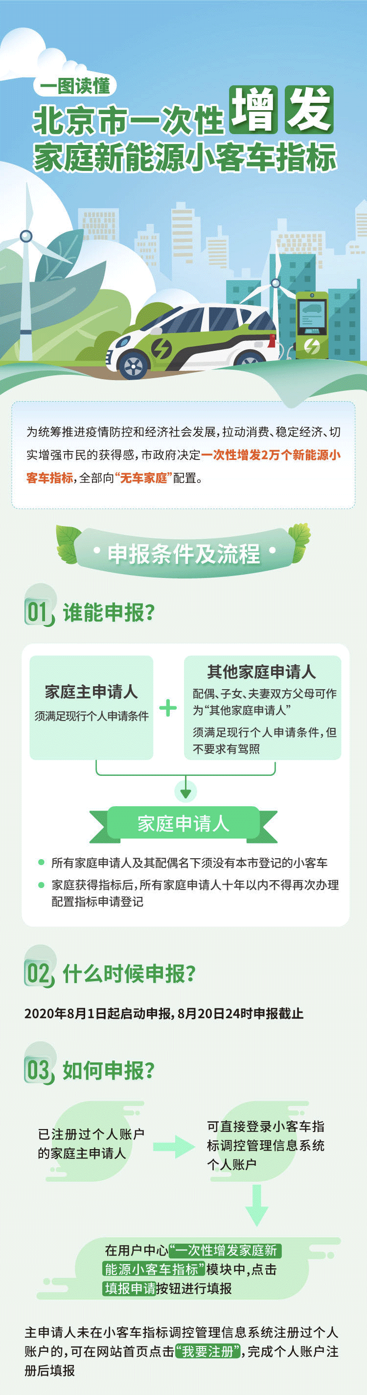 北京市交通委|抢号必读指南！两万个新能源车指标来了！