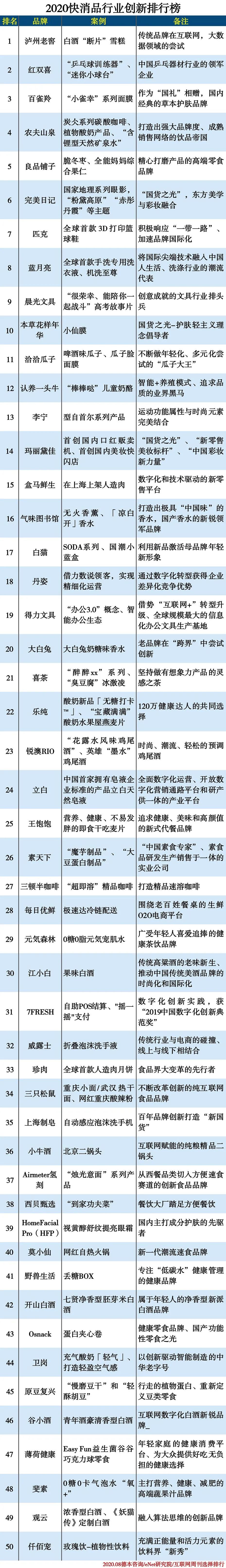 润肤乳排行榜_2010最畅销乳液排行榜!