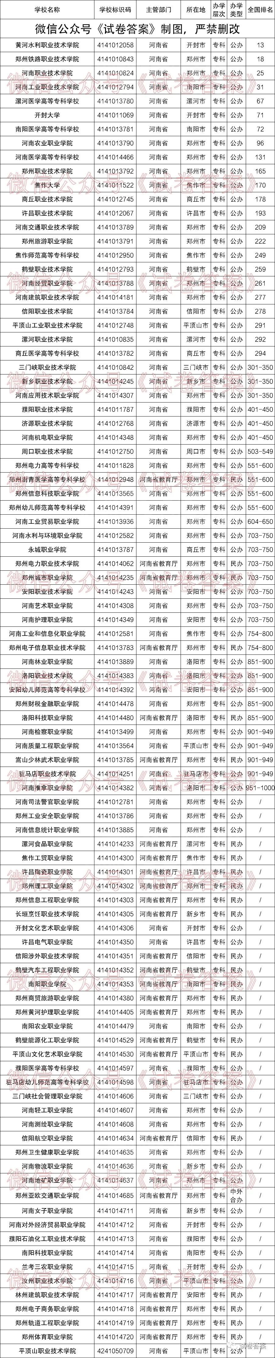 河南省各大学排名_2020年河南省各所大学排名院校实力排行榜(2)