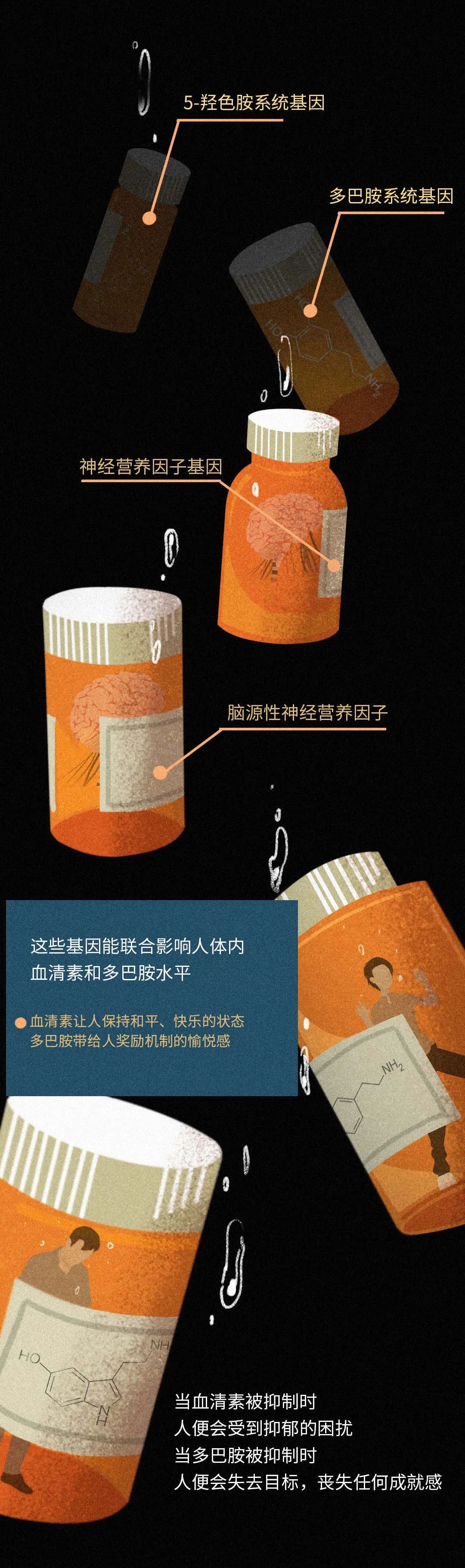 抑郁症|【心理健康】抑郁症对我们的大脑做了什么？