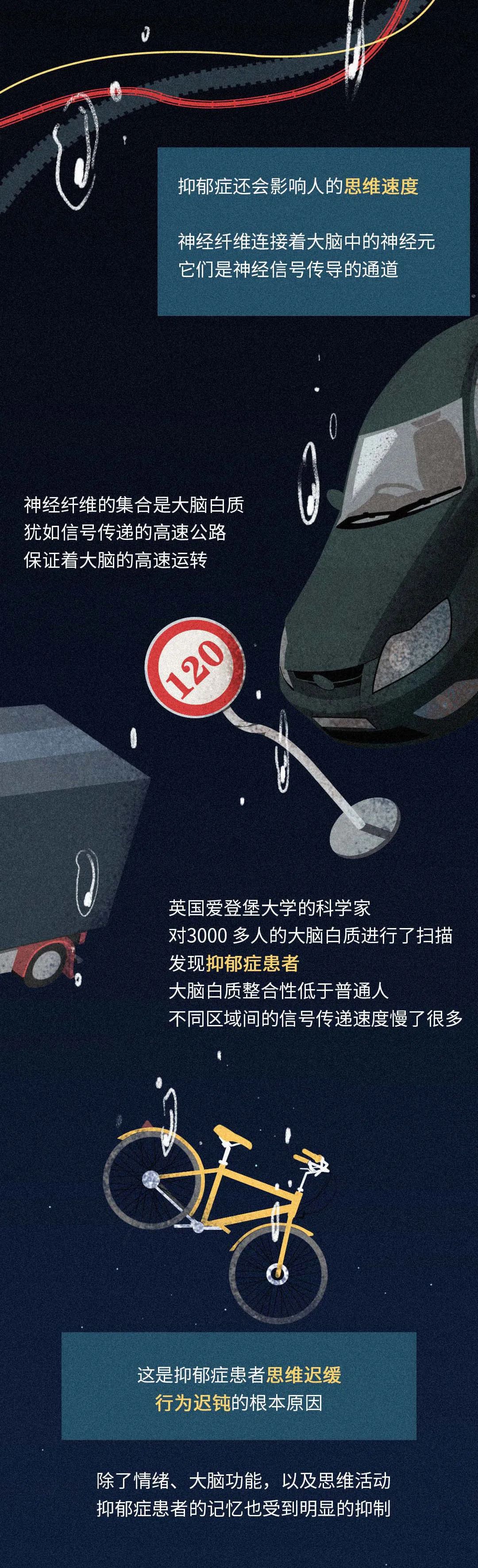 抑郁症|【心理健康】抑郁症对我们的大脑做了什么？