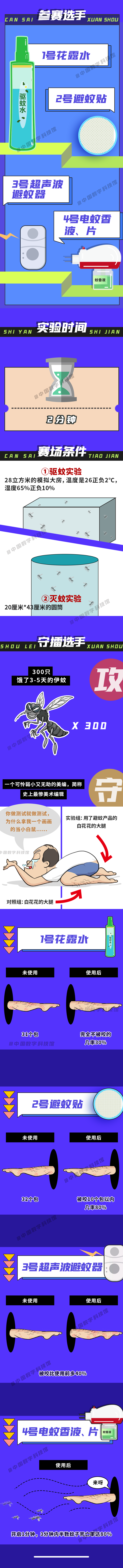 超声波|超声波灭蚊是智商税吗？哪种灭蚊方式最靠谱？一文揭秘！