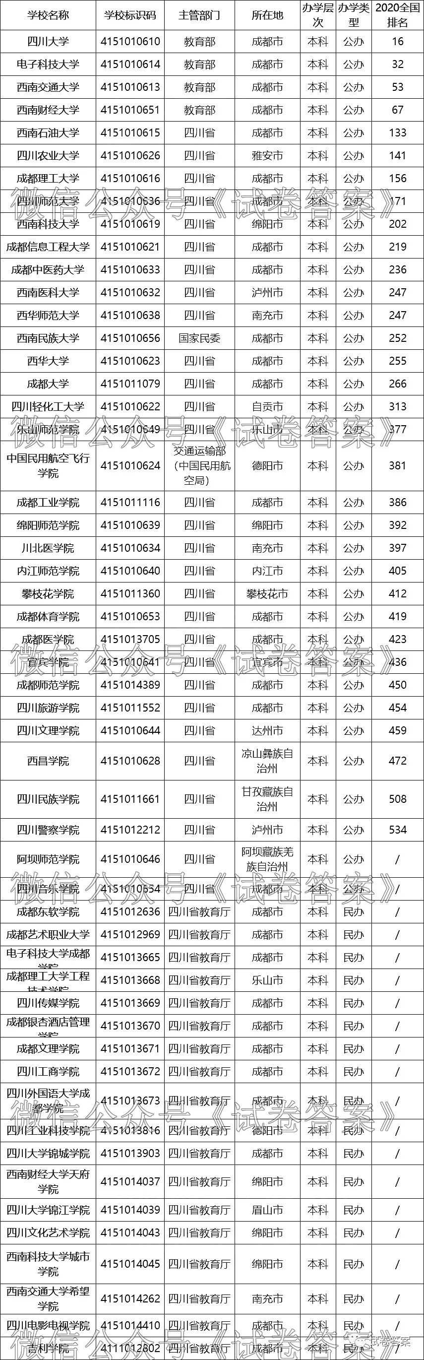 2020四川文科等位分_重磅!四川高考录取分数线:一本文科553分,一本理科