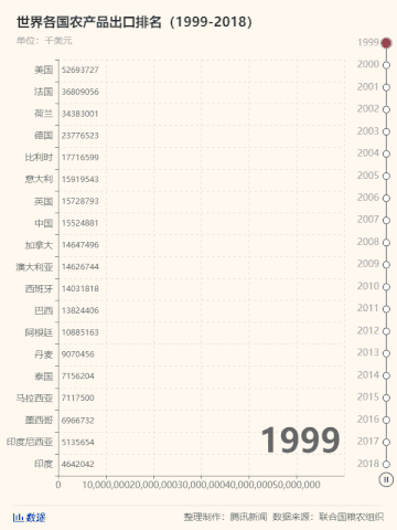 50年來最嚴重糧食危機要來了，中國靠這些獨善其身(圖9)