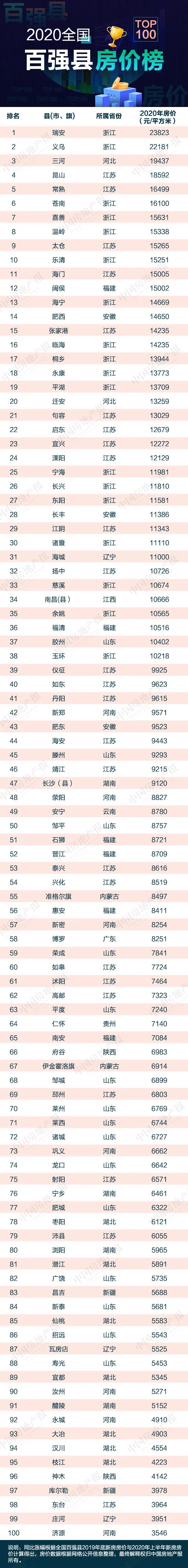 宁海百强企业排名_恭喜!2020宁波企业百强榜出炉!宁海这些企业上榜