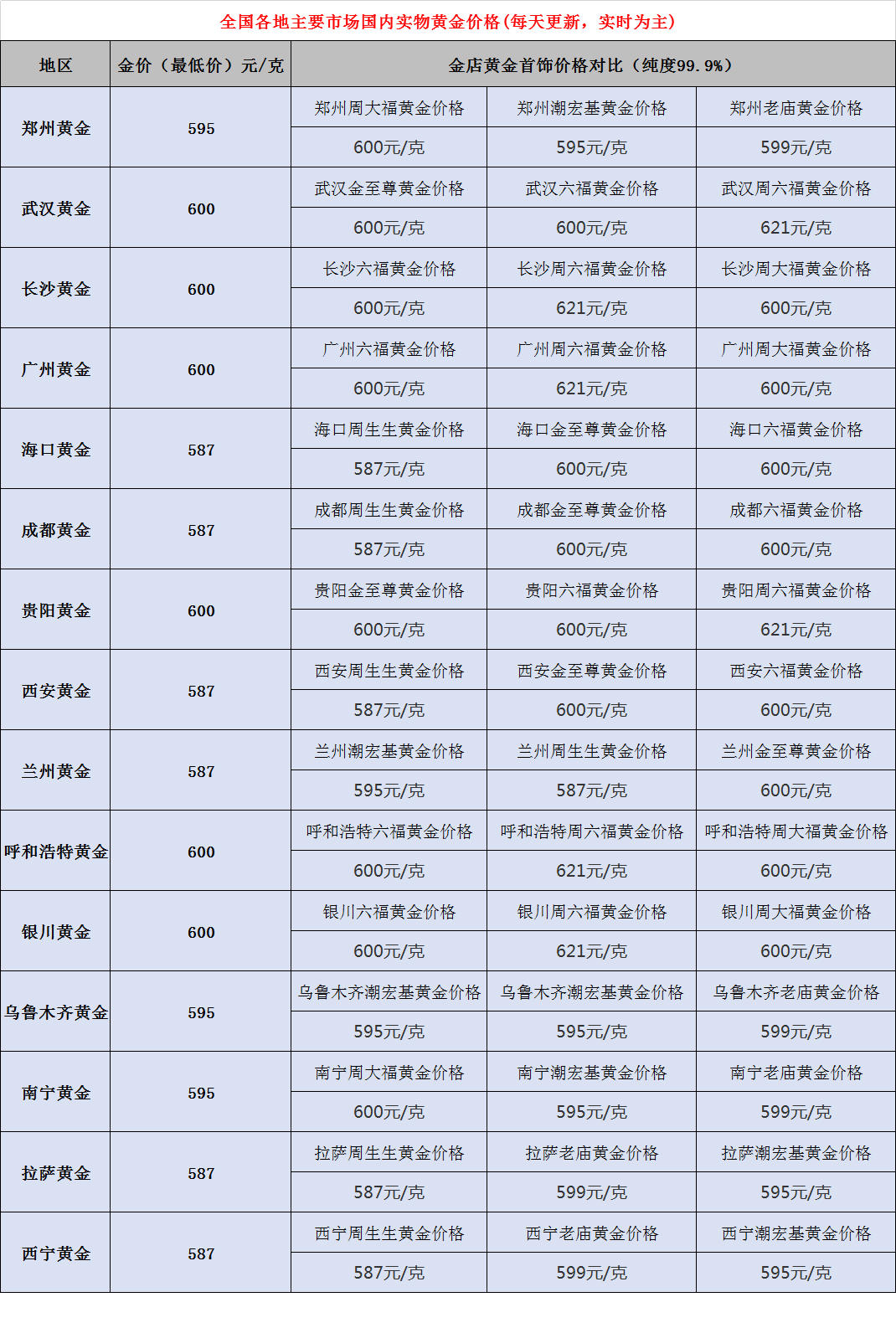 实体黄金售价(实体黄金售价多少)