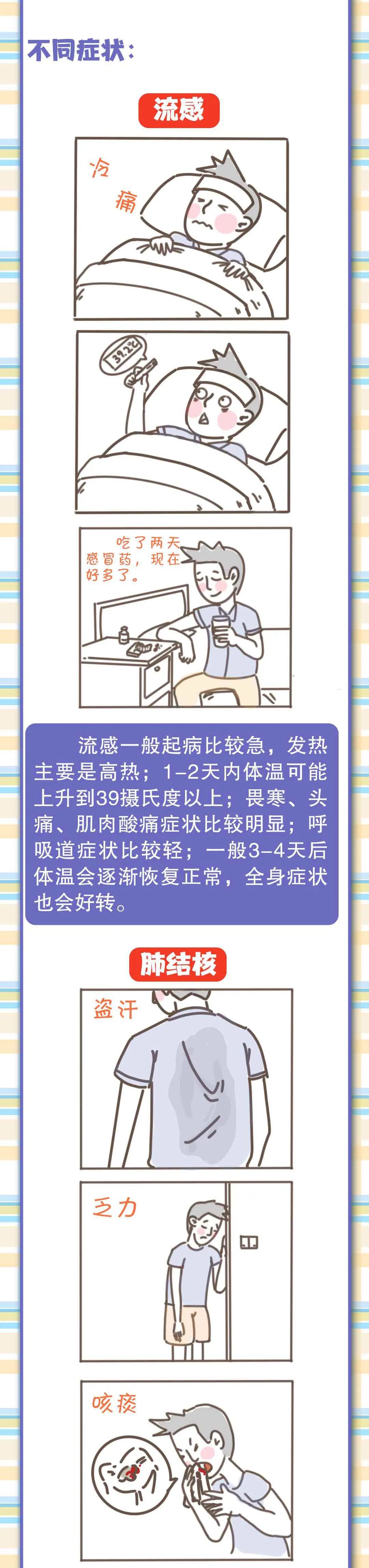 新冠肺炎|流感、肺结核、新冠肺炎区别在哪？专家告诉你