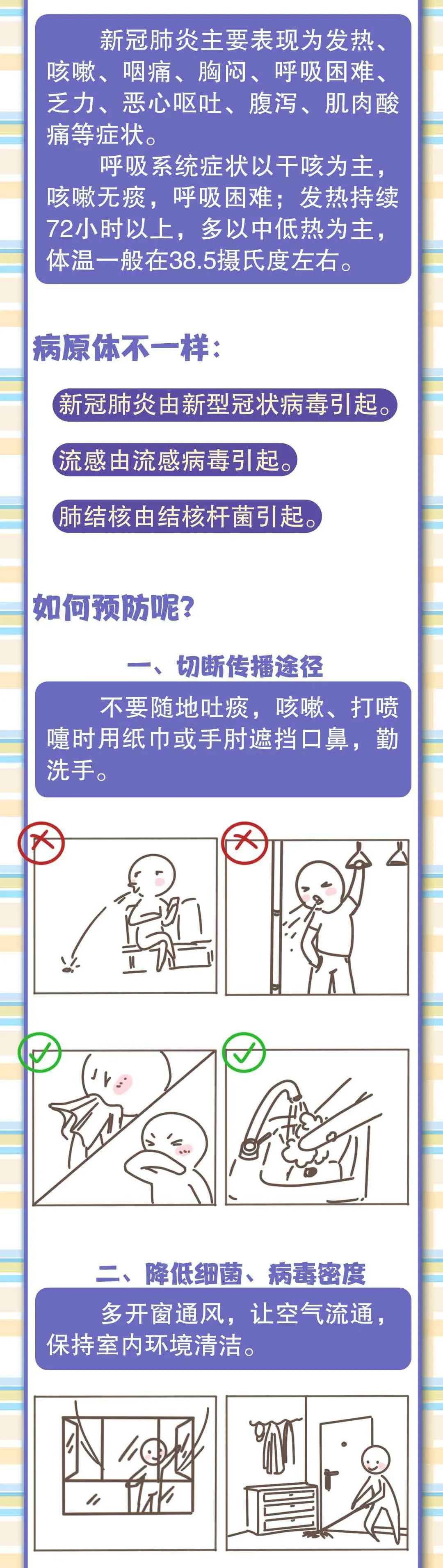 新冠肺炎|流感、肺结核、新冠肺炎区别在哪？专家告诉你