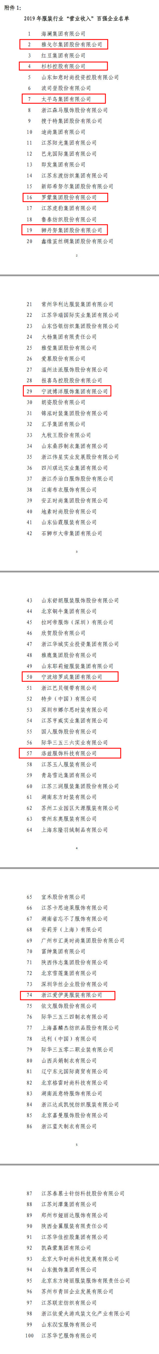 中国服装排行_2020中国服装十大品牌排行榜重磅揭晓