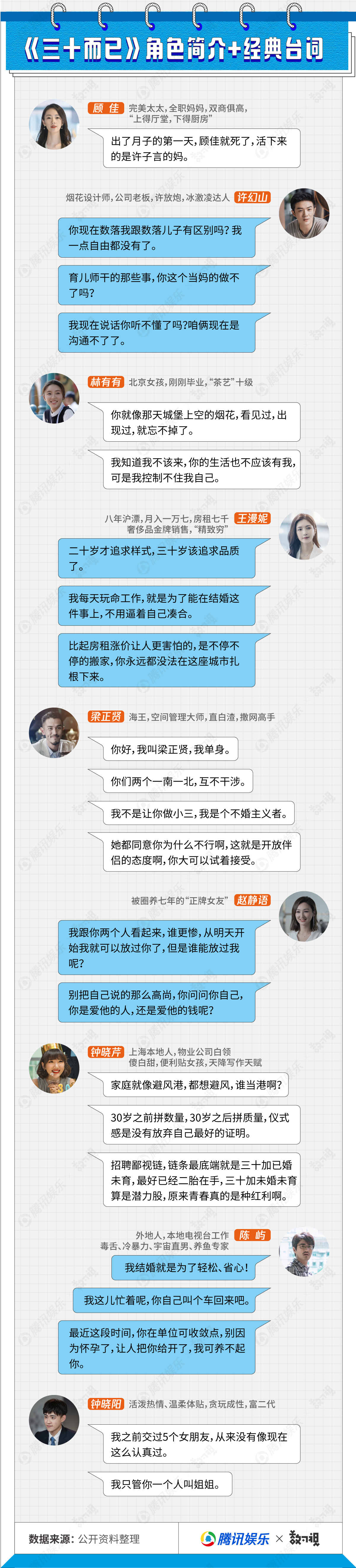 三十而已|一图看完《三十而已》——数据说话，哪个事件才是真·全网爆点？
