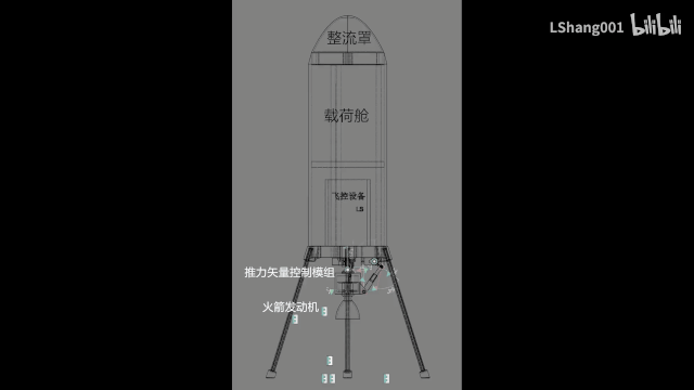 火箭_军事武器|南京大一学生自制火箭成功发射＋回收，竟然花了这么多钱……