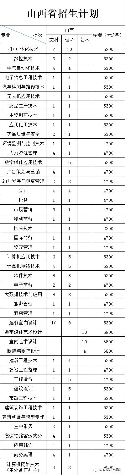 连云港职业技术排名-资讯搜索_2020新生攻略丨丨连云港职业技术学院学生