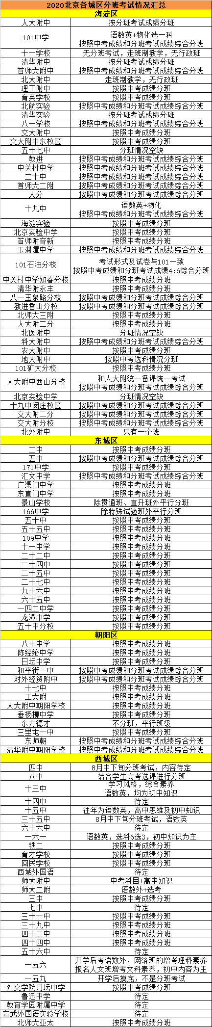 2020校额到校录取结果正式开始查询！