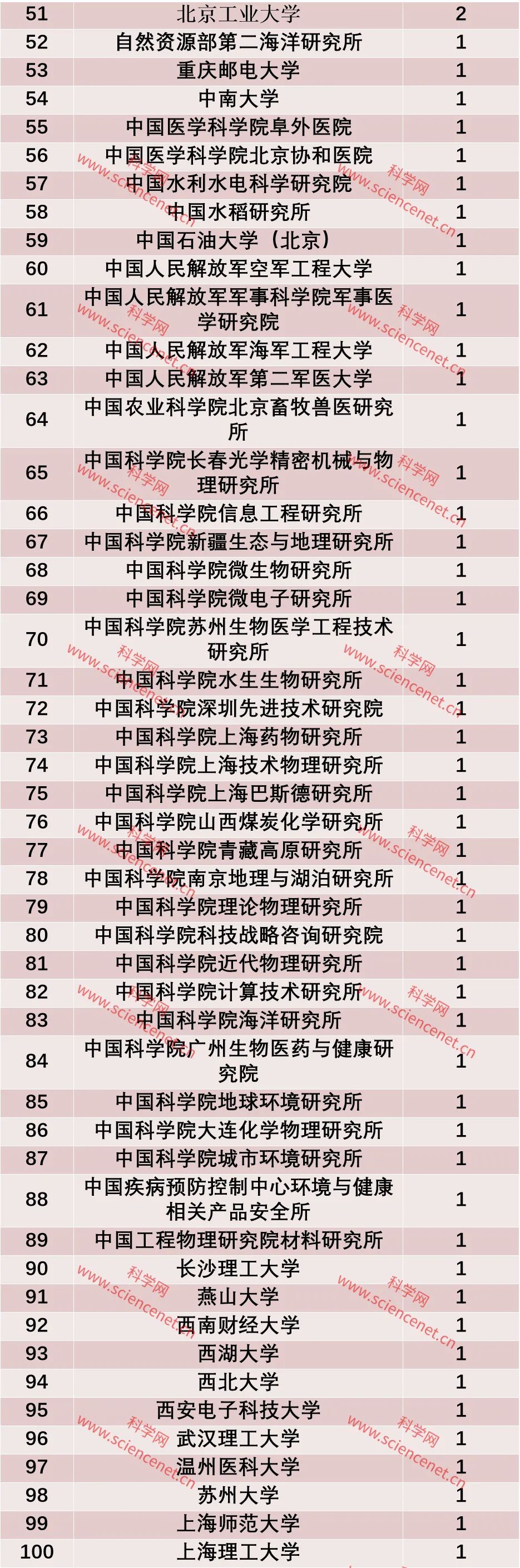 杰青|2020年“杰青”分析：男性占比90％，南京大学表现突出