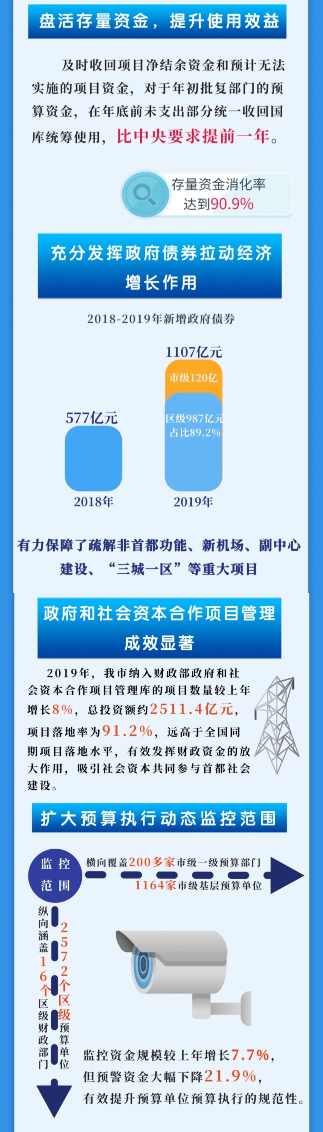 政府|北京市级政府2019年决算公开，一图读懂！