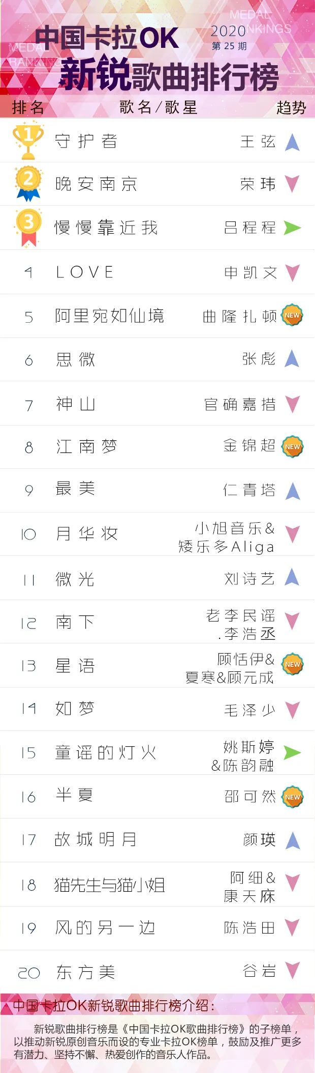 新锐排行榜_一批新锐基金经理排行榜出炉