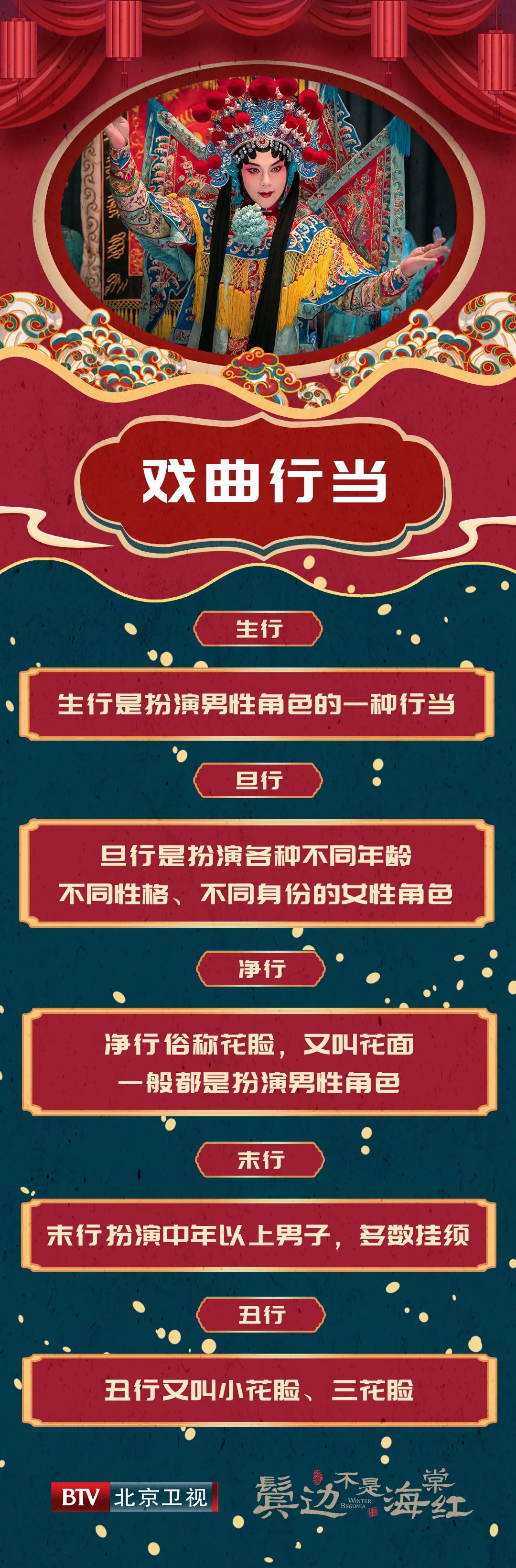 鬓边不是海棠花|北京卫视《鬓边不是海棠花》京剧行当知多少？