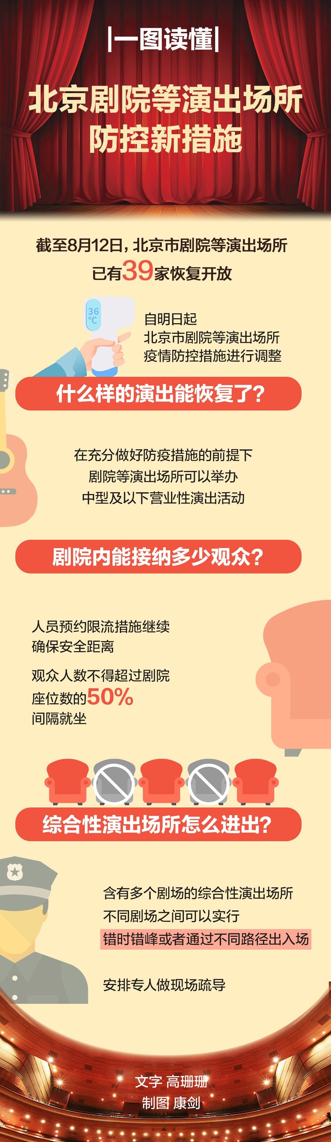 北京剧院|北京剧院等演出场所防控新措施