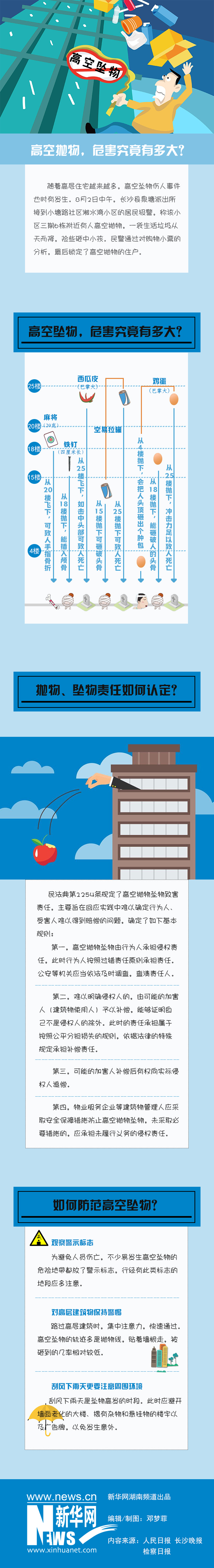 高空抛物危害究竟有多大