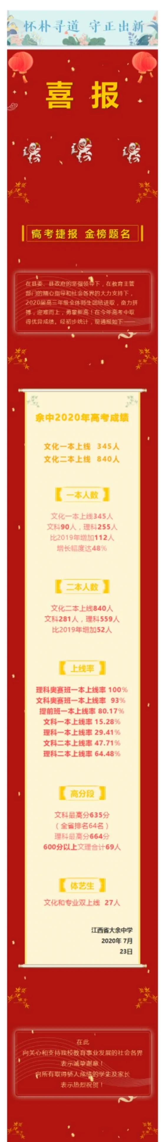 再创历史 年大余中学 上犹中学 上犹三中高考喜报出炉 腾讯新闻