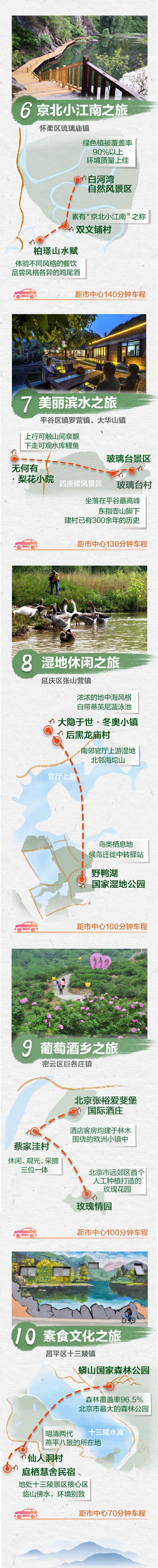 北京|安排！7条京郊步道＋10条重点路线，初秋北京出游攻略大放送！