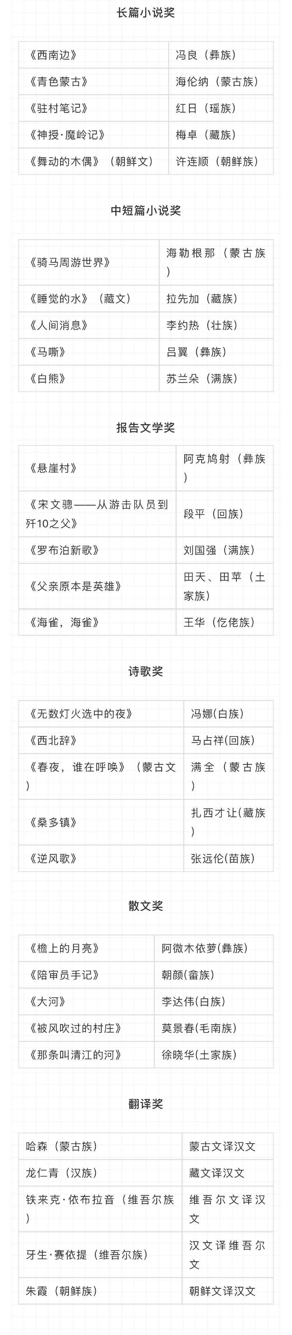 冯娜|广东作家冯娜获“骏马奖”：全国少数民族文学创作最高奖！