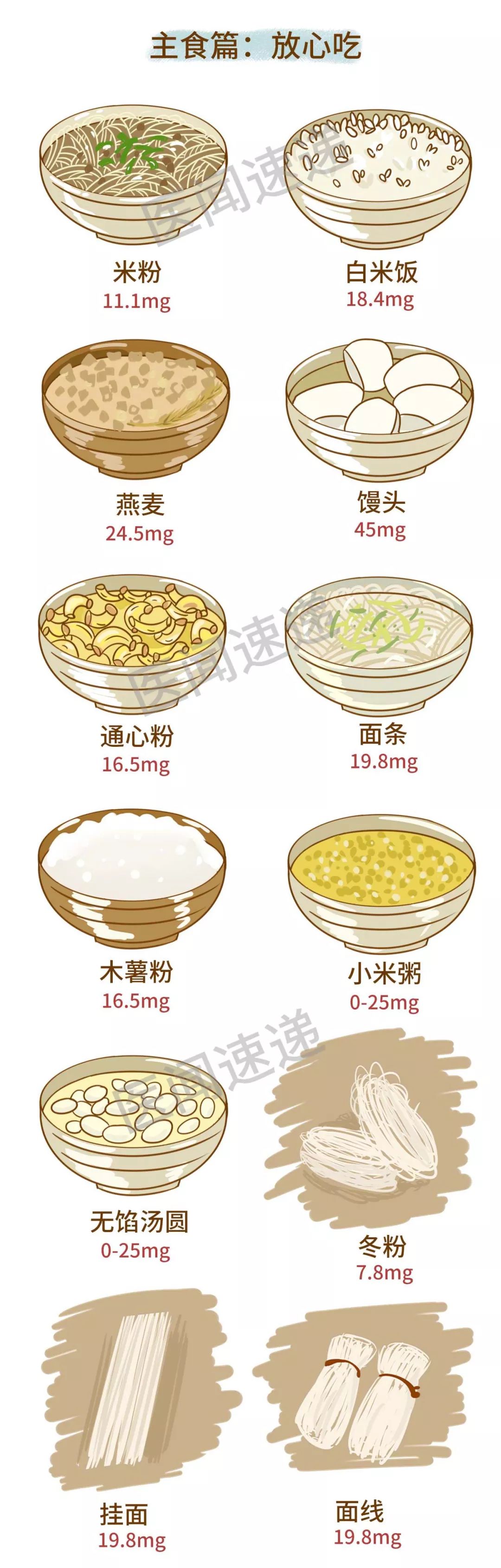 文学|高尿酸饮食大全，史上最全！请转给有需要的人