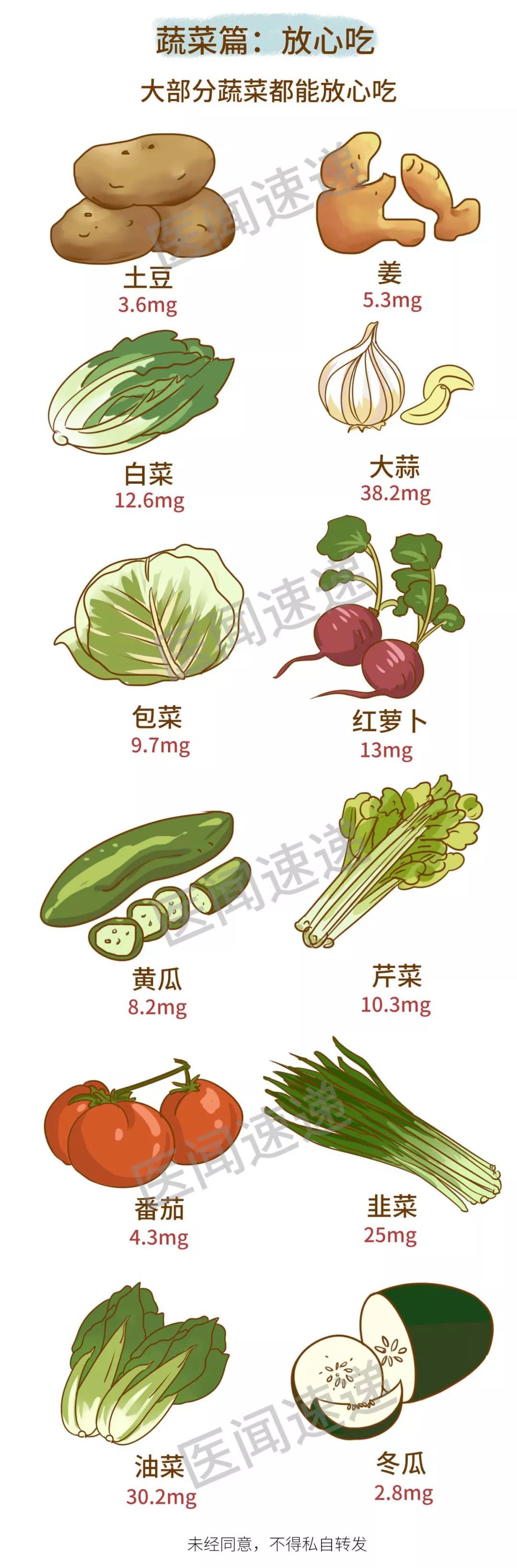 文学|高尿酸饮食大全，史上最全！请转给有需要的人