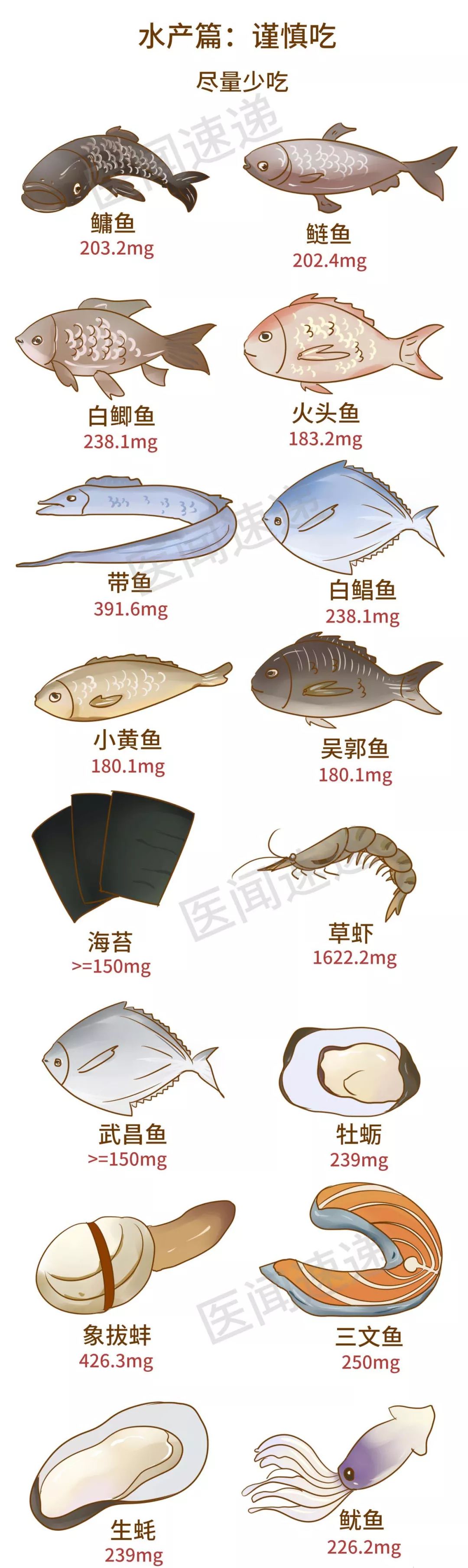 文学|高尿酸饮食大全，史上最全！请转给有需要的人