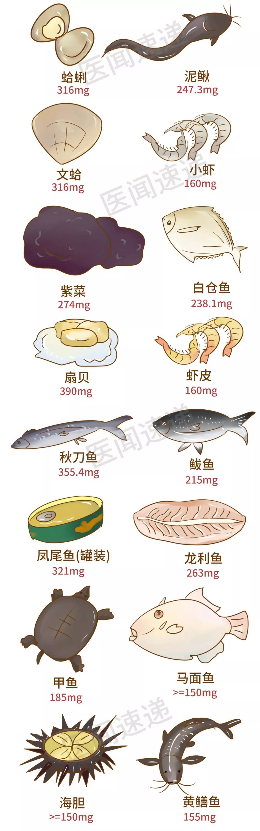 文学|高尿酸饮食大全，史上最全！请转给有需要的人