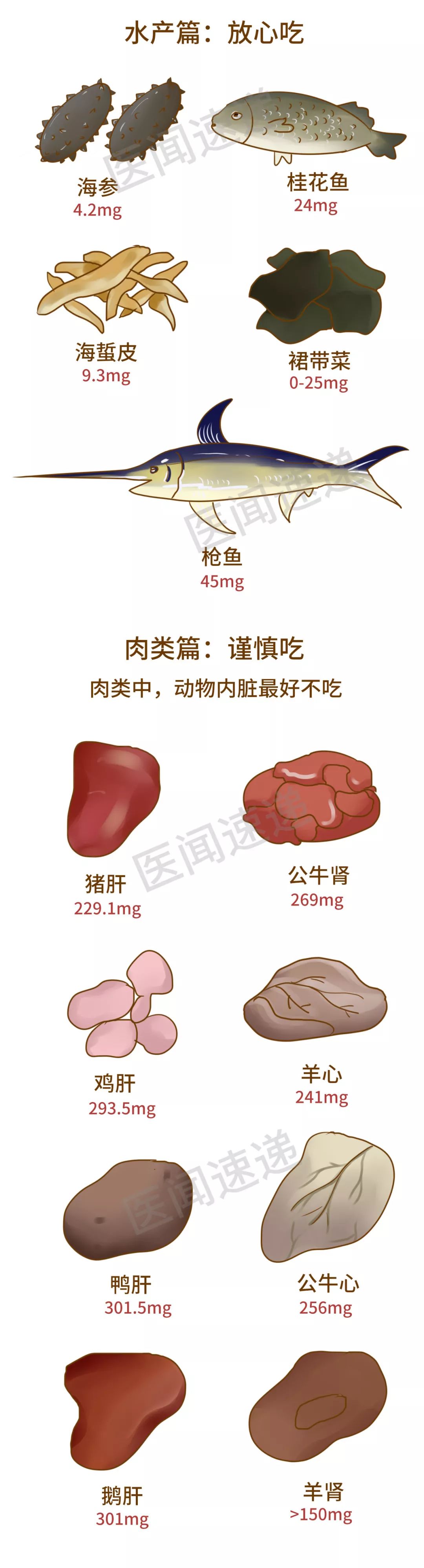 文学|高尿酸饮食大全，史上最全！请转给有需要的人