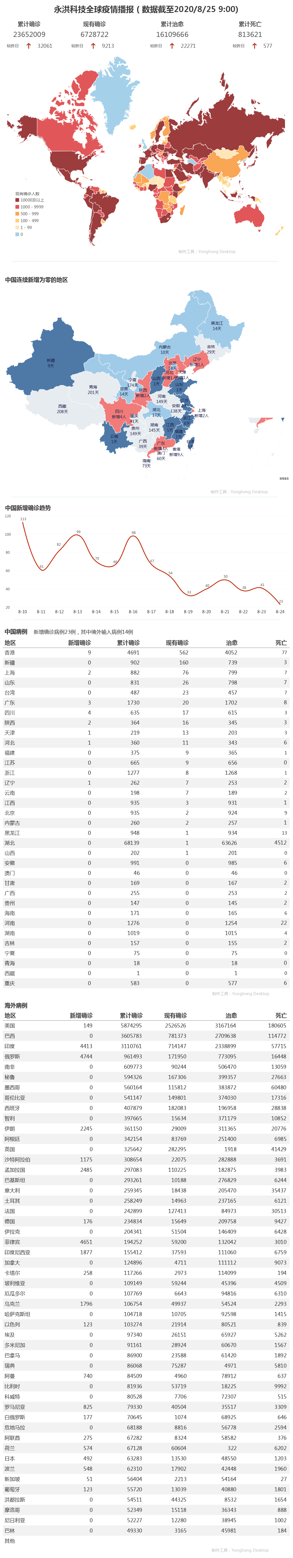 北京|最新消息！北京新学期全面恢复教学秩序，学校师生须戴口罩
