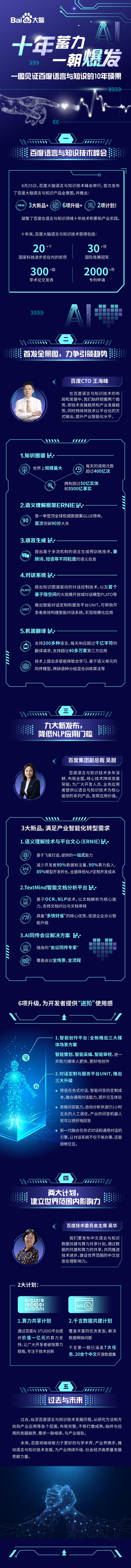 一图看尽百度大脑NLP这十年历程