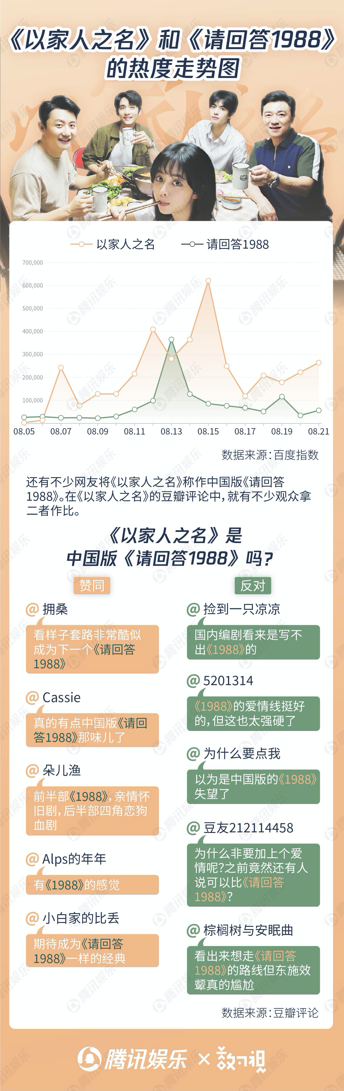 以家人之名|暴跌的评分背后，一场事先张扬的“兄妹”恋