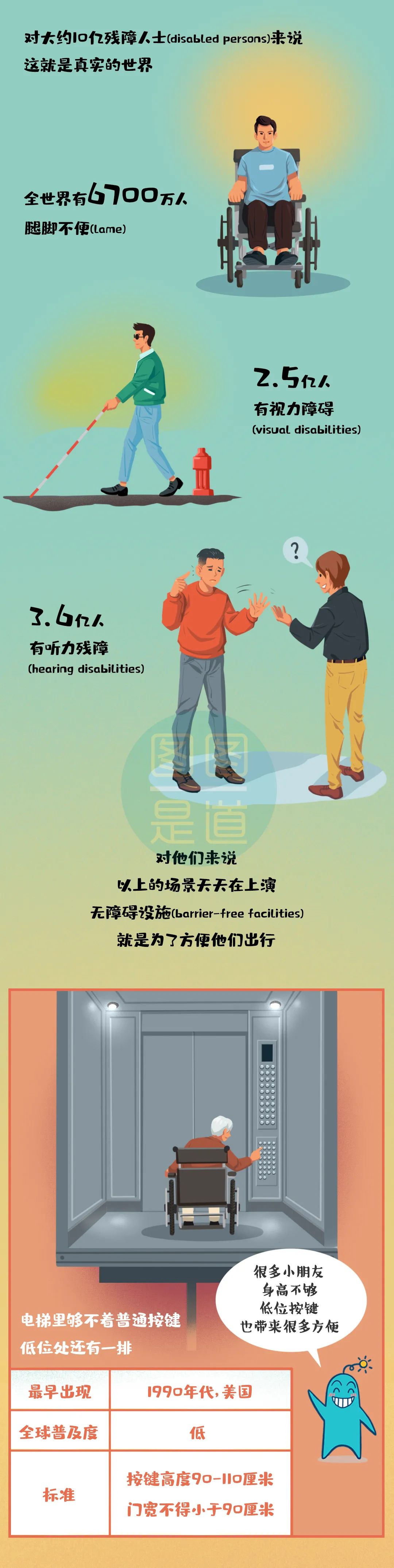 电梯|按键装在天花板的电梯，你搭过吗？