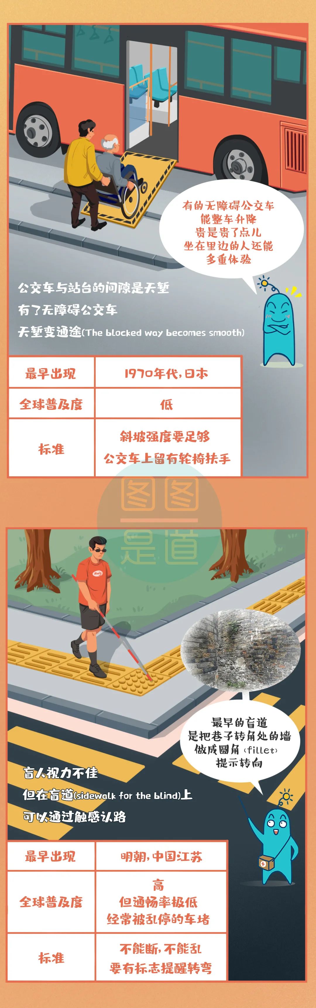 电梯|按键装在天花板的电梯，你搭过吗？