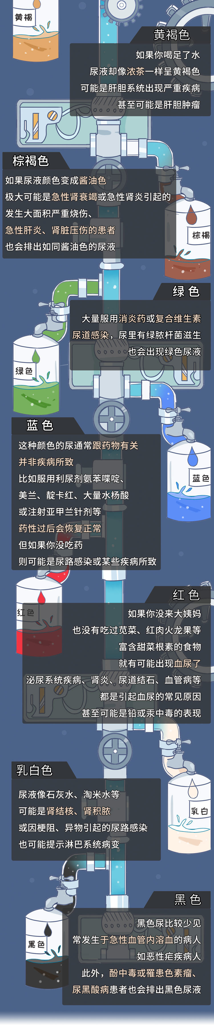 尿液|尿液的颜色越浅越好？尿越多说明肾脏越健康？尿液的秘密一文说清