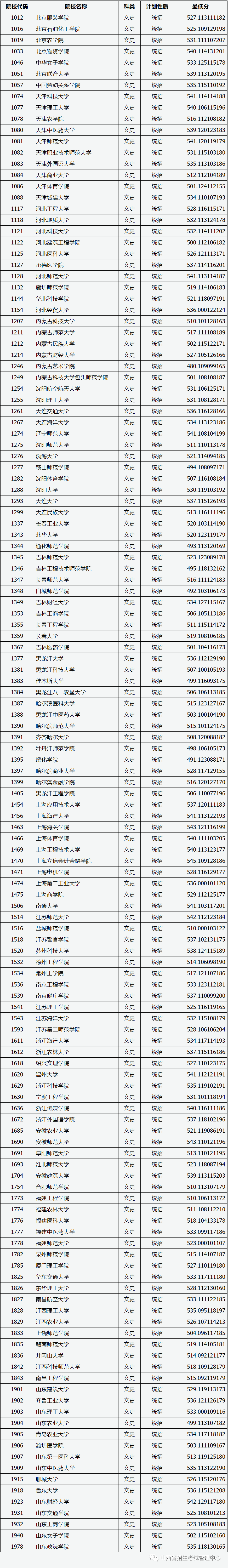 山西省高校科研排名_帮推||校团委:关于举办2017年山西省高校戏剧季山西(2)