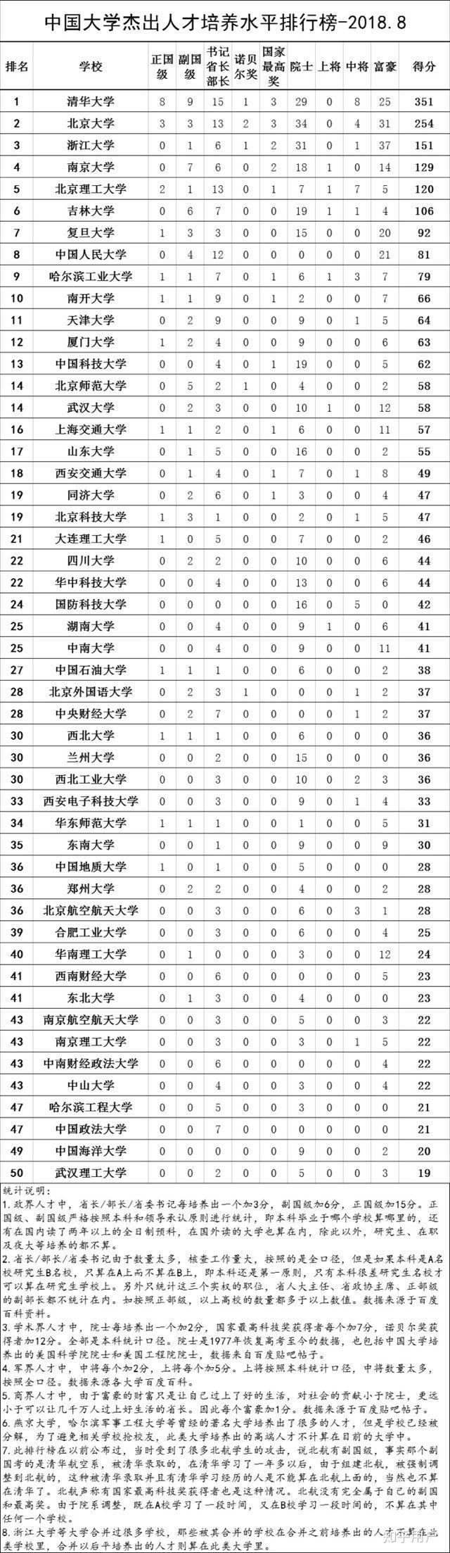 北京理工大学|“关公战秦琼”，北京理工大学和华南理工大学谁更强？