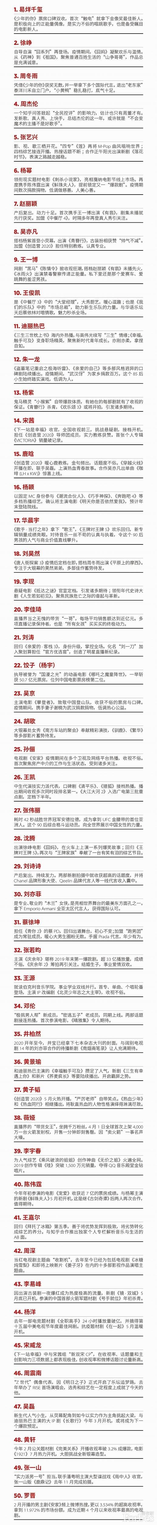 管你什么流量 归国四子的真实咖位早就写在福布斯名人榜上了 腾讯新闻