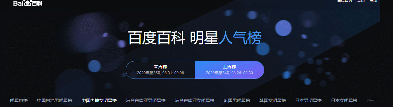 杨超越|中国女明星榜，杨超越第3，喻言第8，看到榜首真骄傲