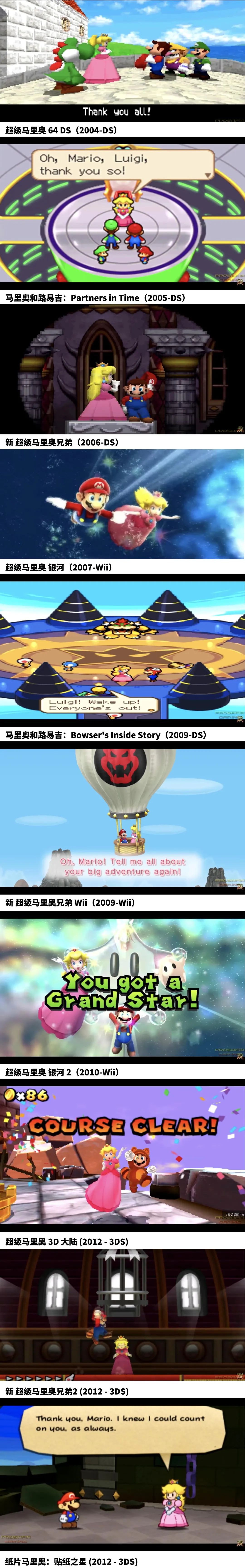 马里奥|马里奥为啥救公主？这35年我们都想错了