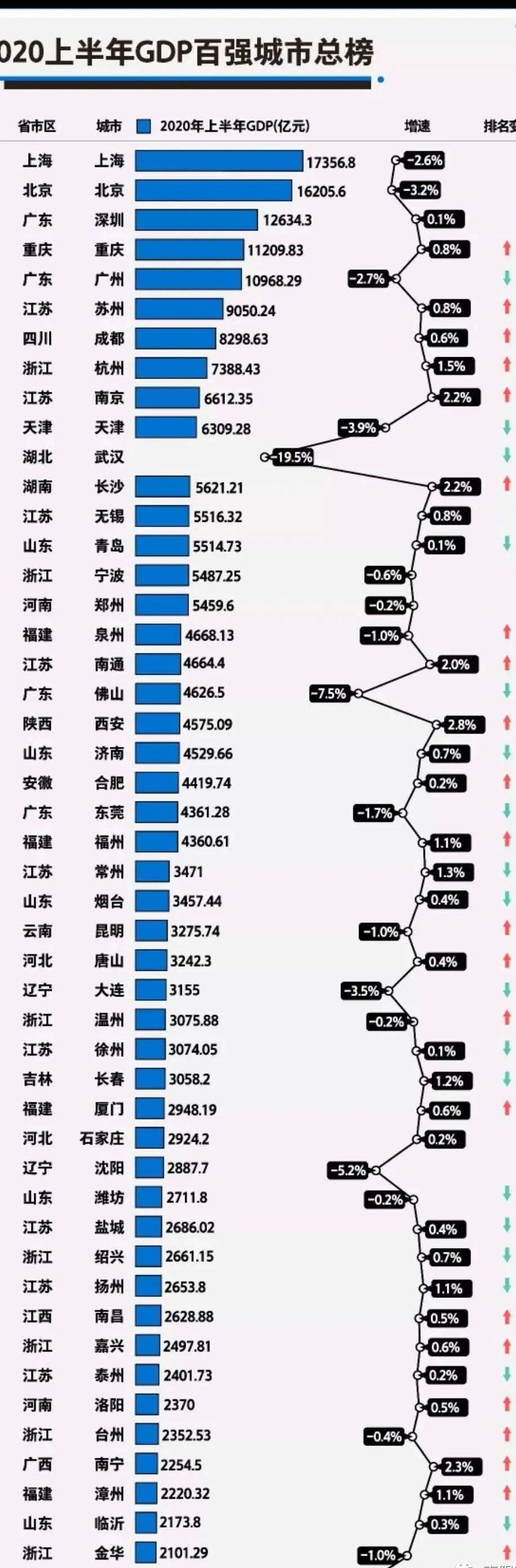 河南南阳gdp_河南省各城市GDP变迁,郑州崛起,洛阳南阳安阳等乏力