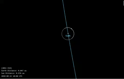 地球|9月2日，如果这颗行星击中地球