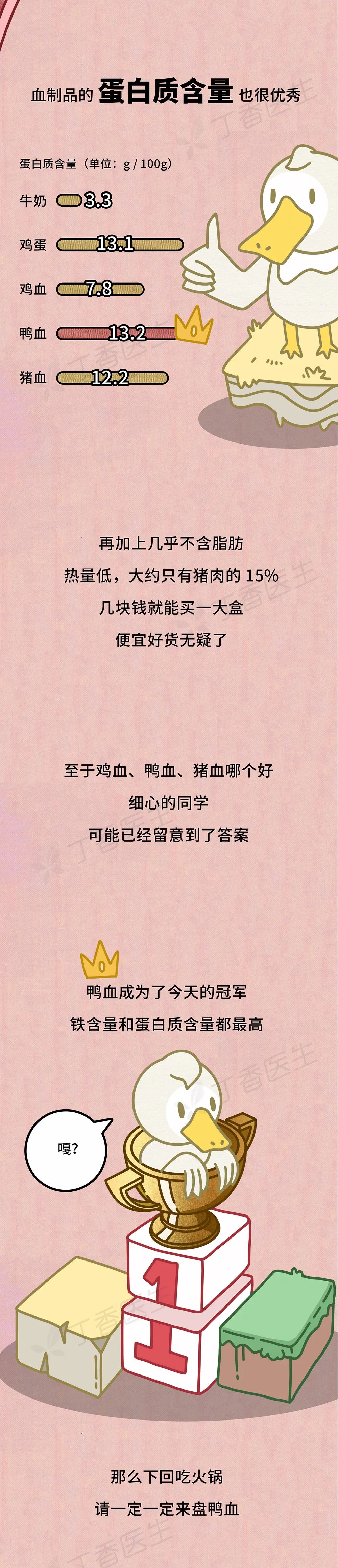 鸭血|几块钱一盒的鸭血，到底能不能吃？