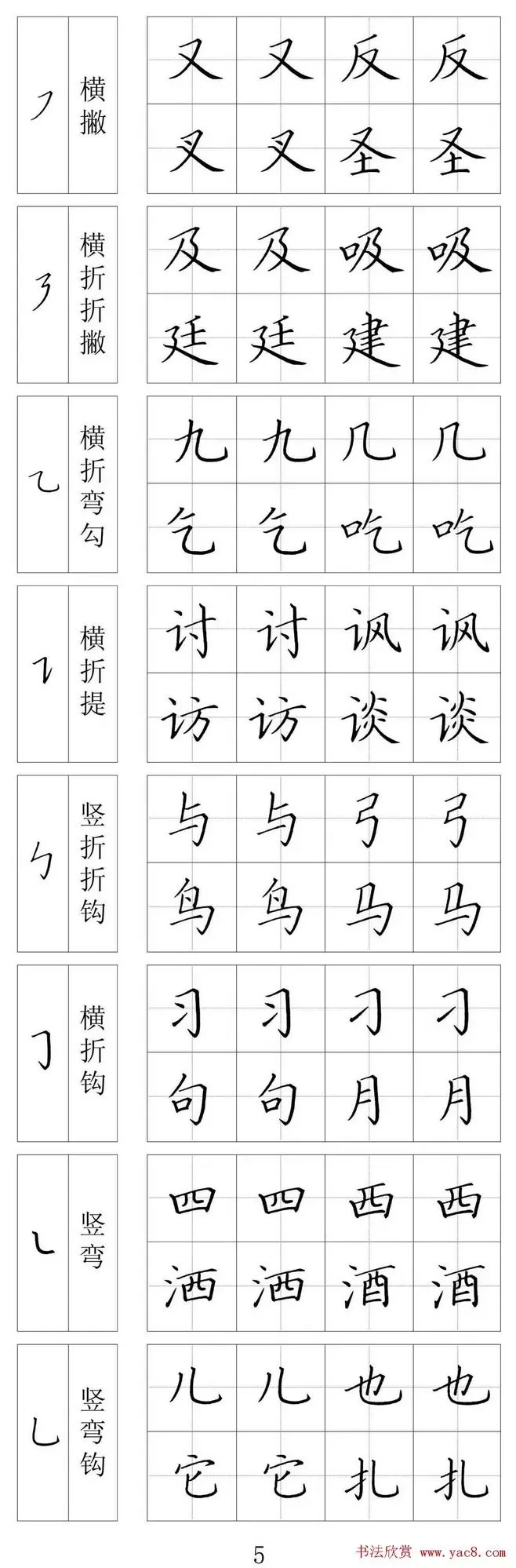 硬笔楷书偏旁【练字200个技巧】很有用,分享给需要的人