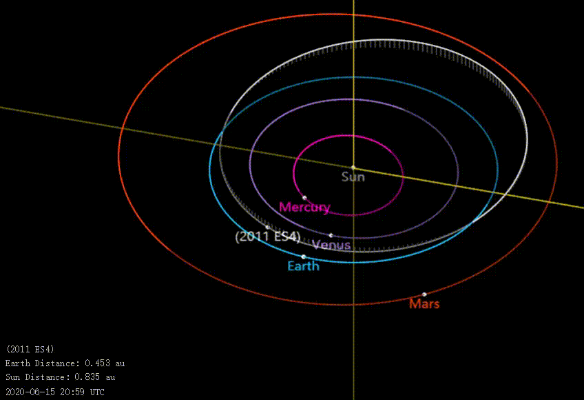 小行星|8公里/秒！就在昨晚，地球躲过了一颗楼房大小的小行星！
